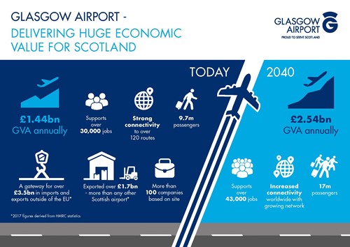 Economic impact study delivers huge economic value for Scotland